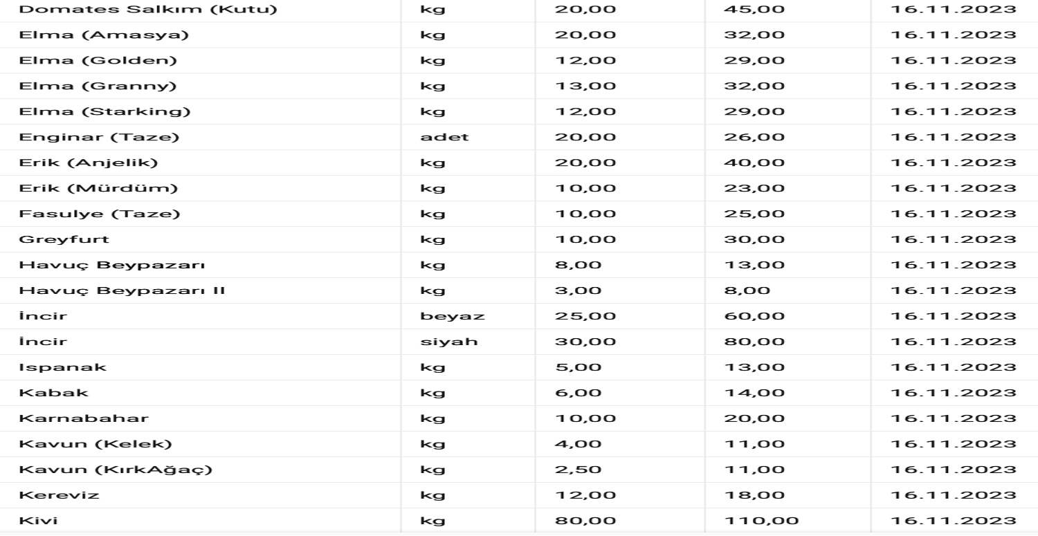 ulusal hal meyve sebze fiyatları