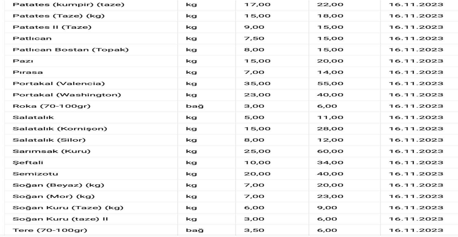 ulusal hal meyve sebze fiyatları