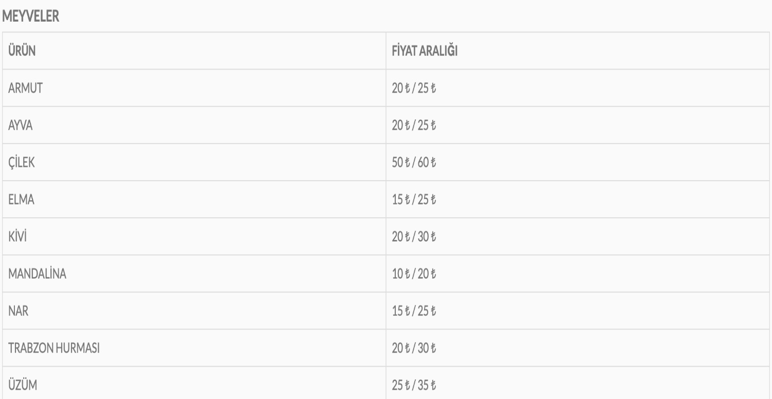 ANKARA 29 ARALIK 2023 PAZAR MEYVE FİYATLARI