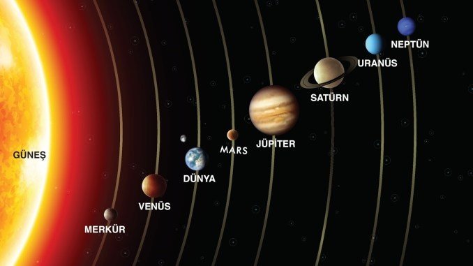 Geleceğinizi Şekillendirecek Planlar Yapmak İçin En Doğru Zaman: Merkür-Jüpiter Üçgeni