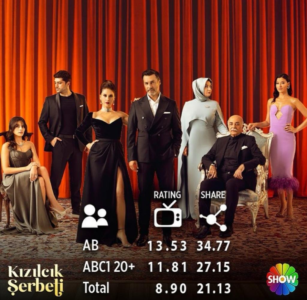 Kızılcık Şerbeti Reytingleri Alt Üst Etti! 43. Bölümde Neler Oldu?