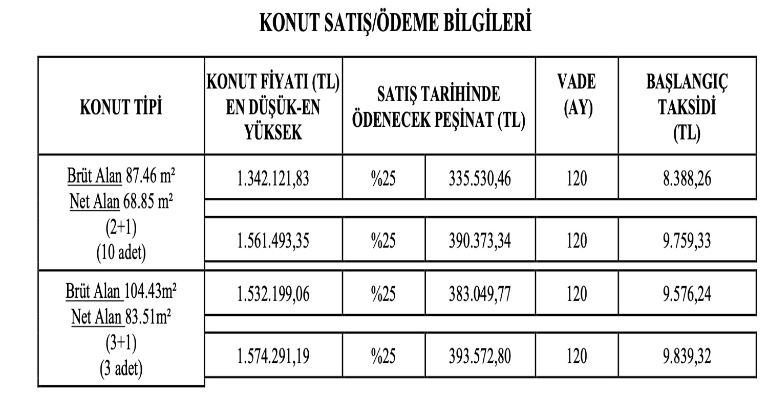 TOKİ AFYON SİNANPAŞA İLÇESİ ALİ ÇETİNKAYA MAHALLESİ KONUT ÖDEME HESAPLAMASI