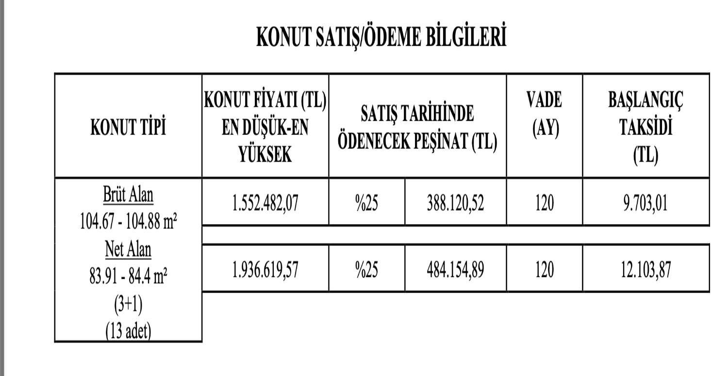 TOKI ANKARA HAYMANA 13 ADET KONUT SATIŞI ÖDEME TABLOSU