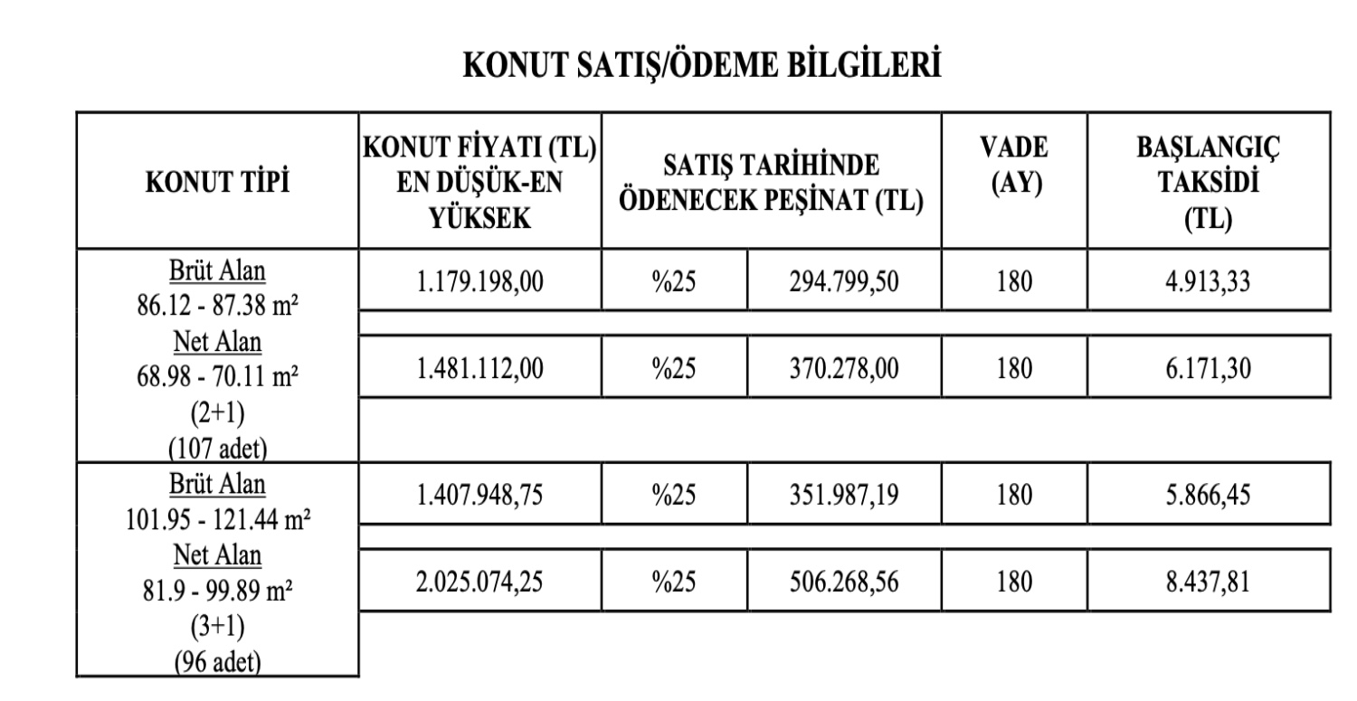 TOKİ ÇORUM CELİLKIRI MAHALLESİ 754 ADET KONUT PROJESİ ÖDEME PLANI