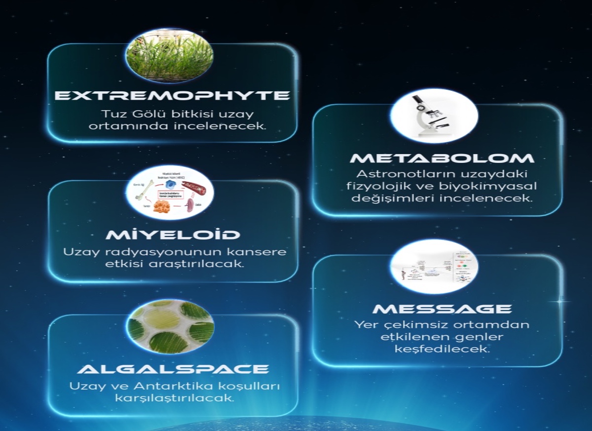 İlk astronot Gezeravcı ve ekibi uzayda hangi deneyleri yapacak! 13 farklı deneye imza atılacak