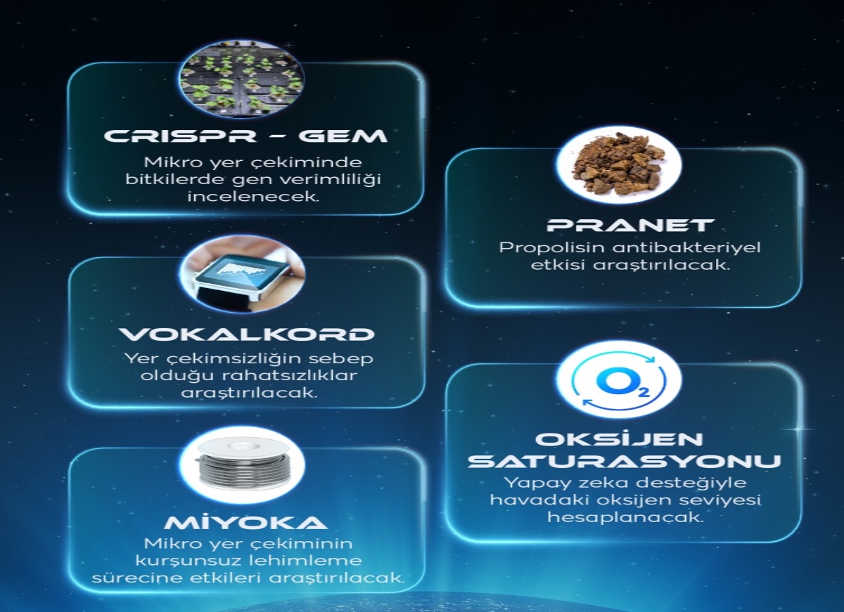 İlk astronot Gezeravcı ve ekibi uzayda hangi deneyleri yapacak! 13 farklı deneye imza atılacak