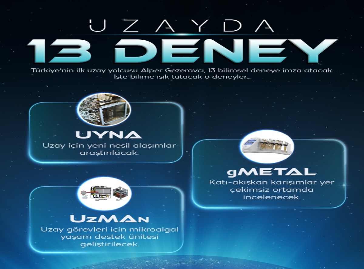 İlk astronot Gezeravcı ve ekibi uzayda hangi deneyleri yapacak! 13 farklı deneye imza atılacak