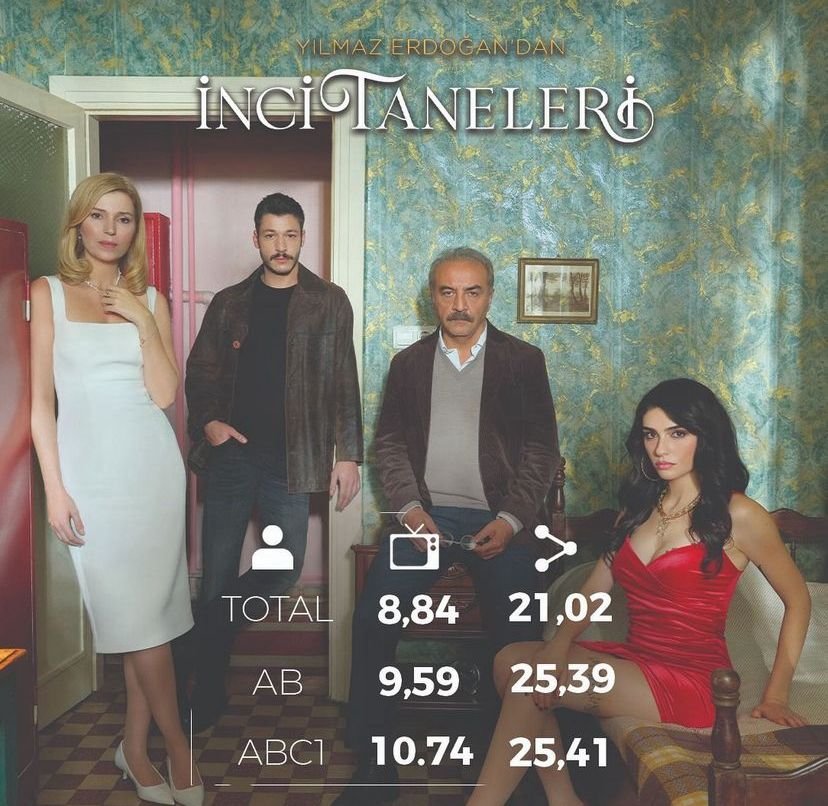 Yılmaz Erdoğan yeni dizisi İnci Taneleri'nin ilk bölümünü dizi ekibi ile izledi! İşte ekibin eğlenceli görüntüleri