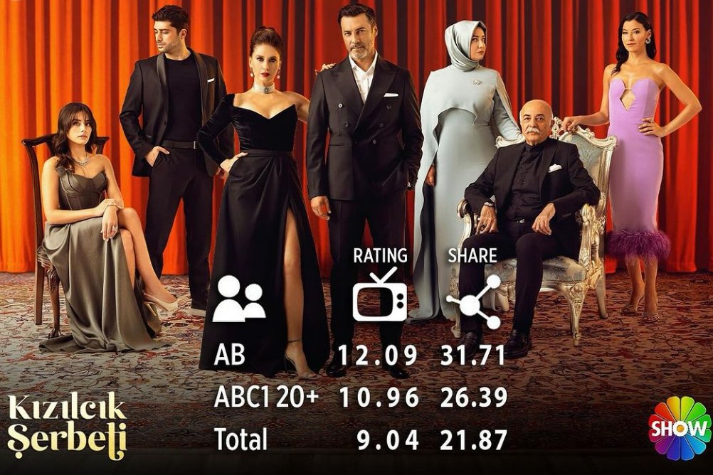 Kızılcık Şerbeti'nde yeni heyecan! Dizi'ye  “Azra” karakteri dahil oldu. İşte detayları