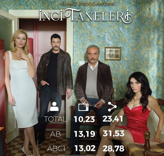 Yılmaz Erdoğan’ın İnci Taneleri dizisi reyting rekorlarına doymuyor! İşte dün akşam reyting rekoru kıran 3. bölüm