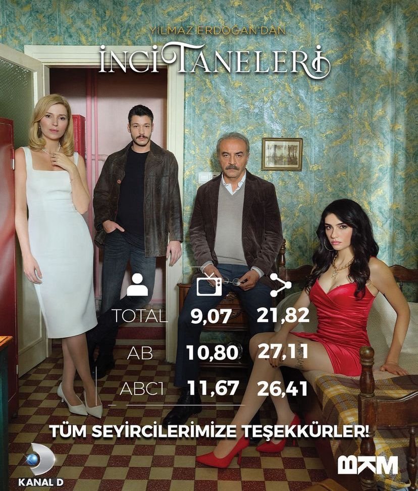 Bahar, Senden Önce ve Kül Masalı reytinglerde nasıl yer aldı? İşte haftanın reyting listesi