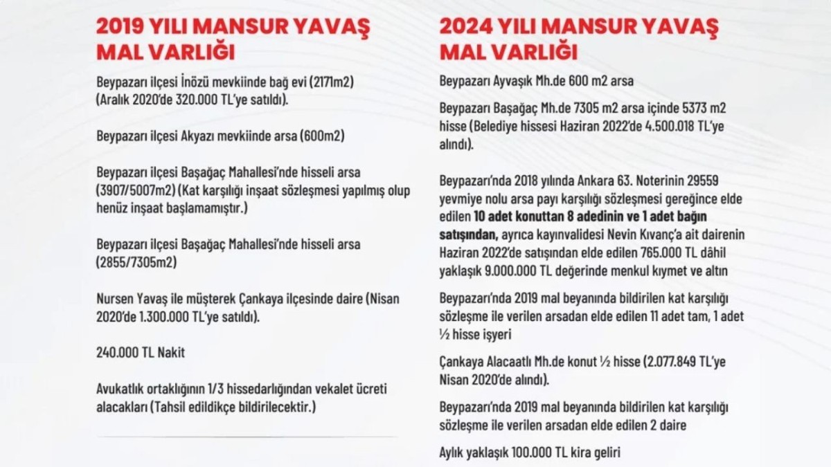 mansur yavaş mal varlık