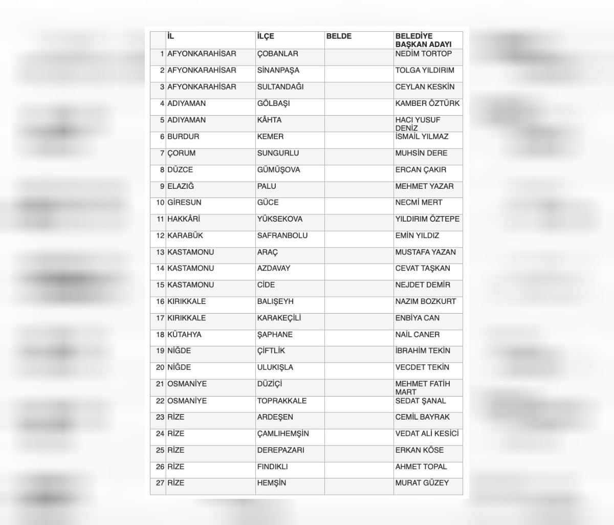 mhp aday listesi