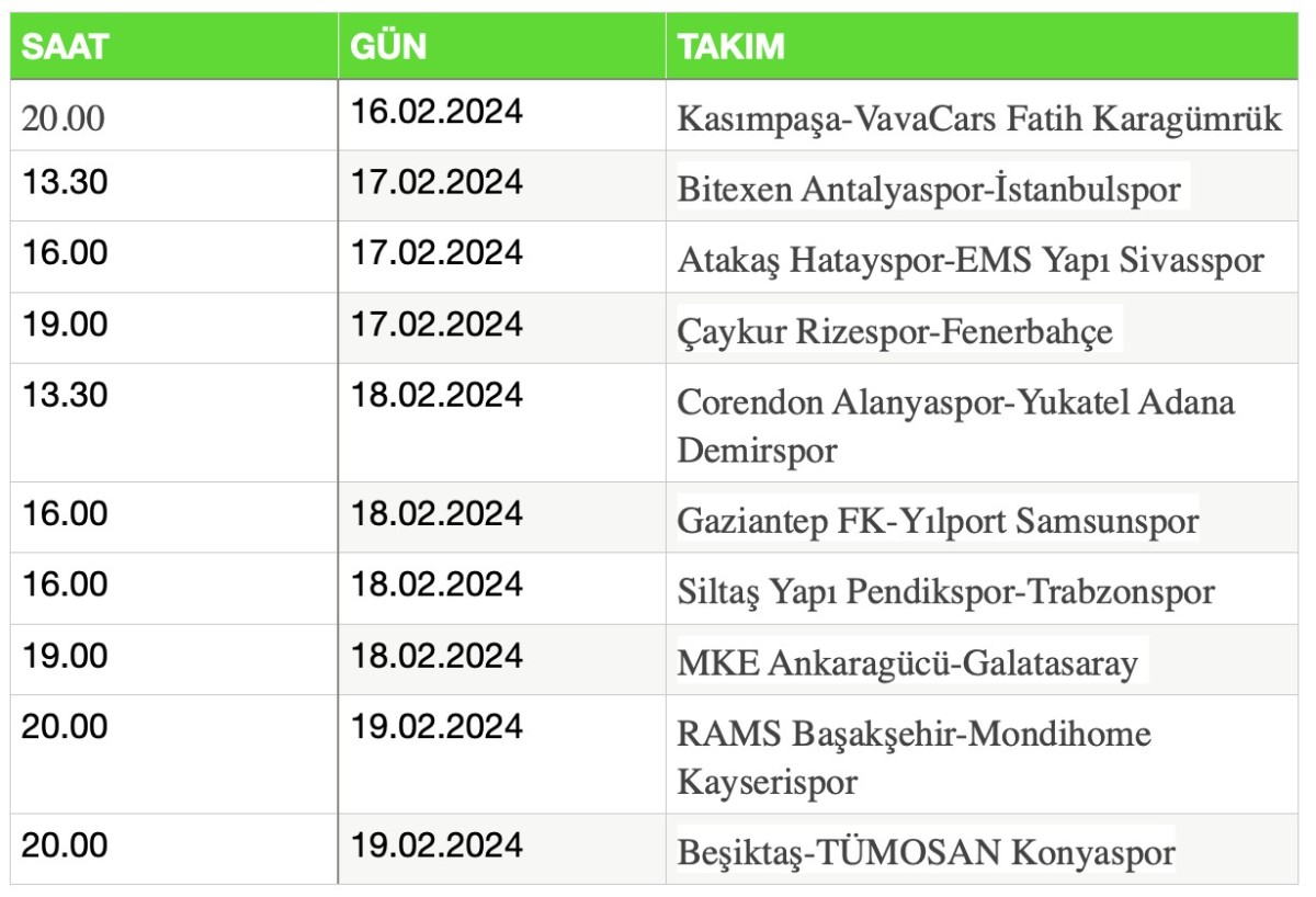 trendyol süper lig 26. hafta