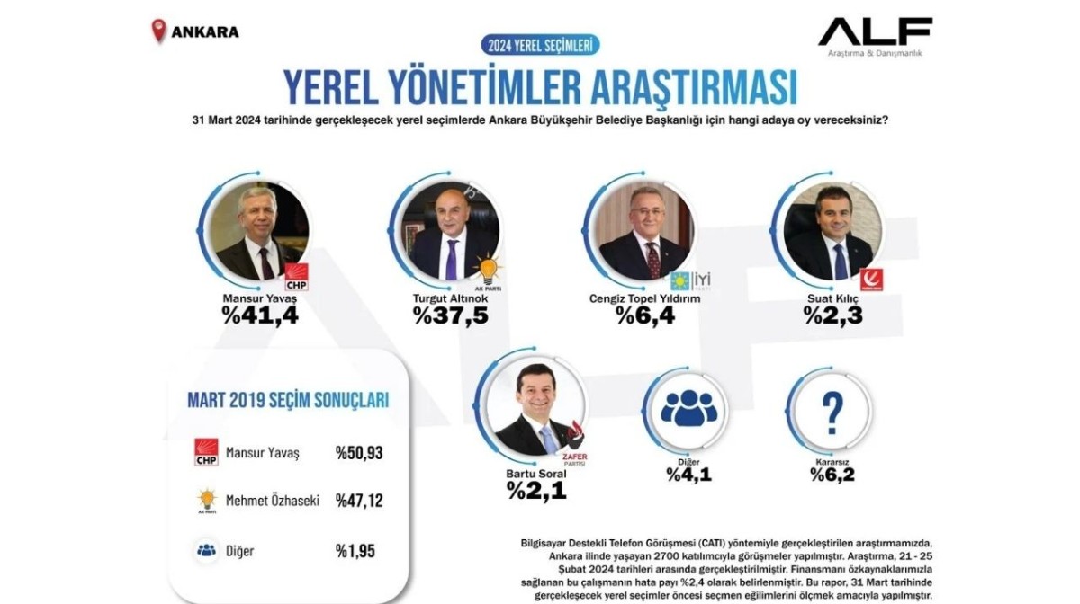 ankara alf araştırma