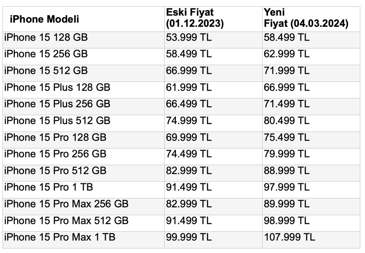 apple iphone güncel fiyat