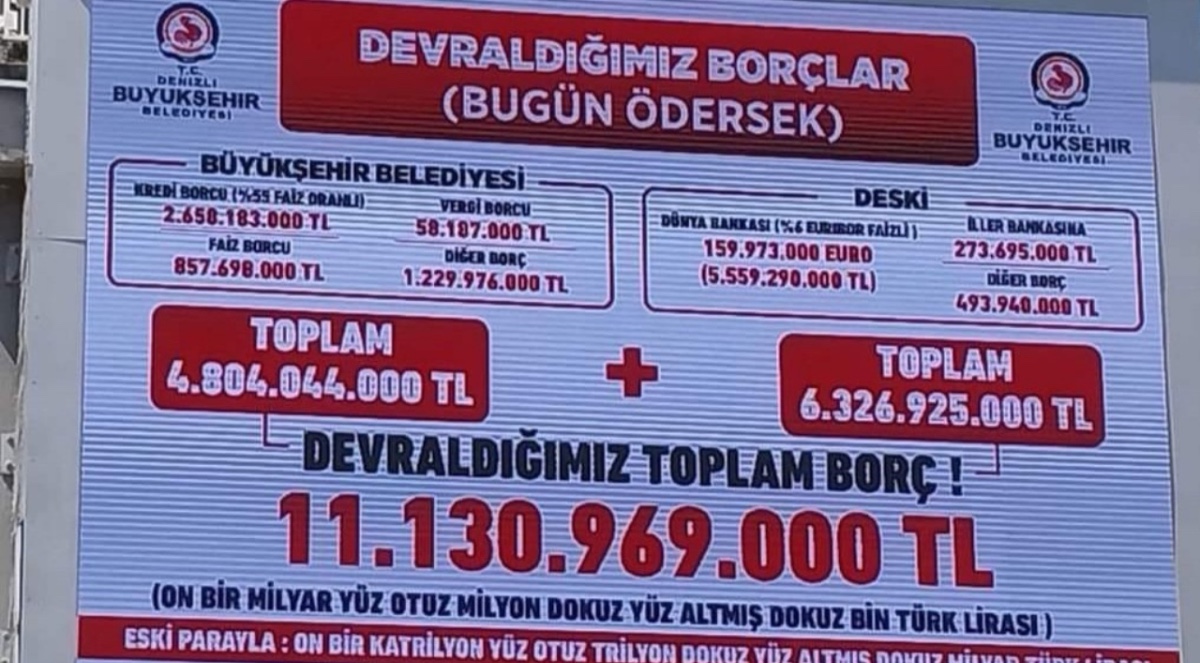 denizli