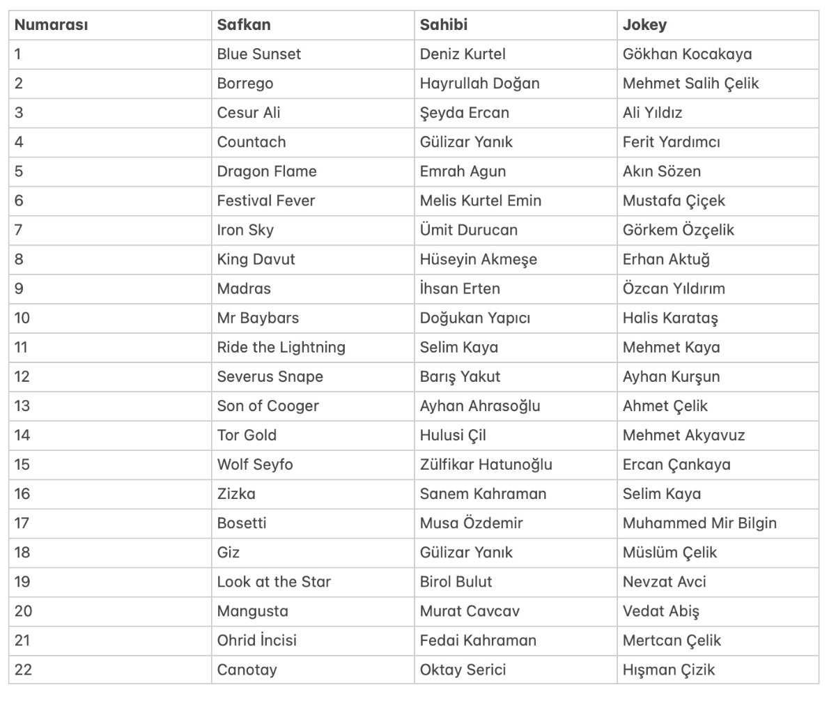98'inci gazi koşusu