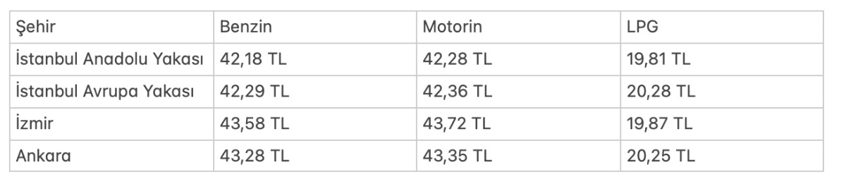 akaryakıt fiyatları