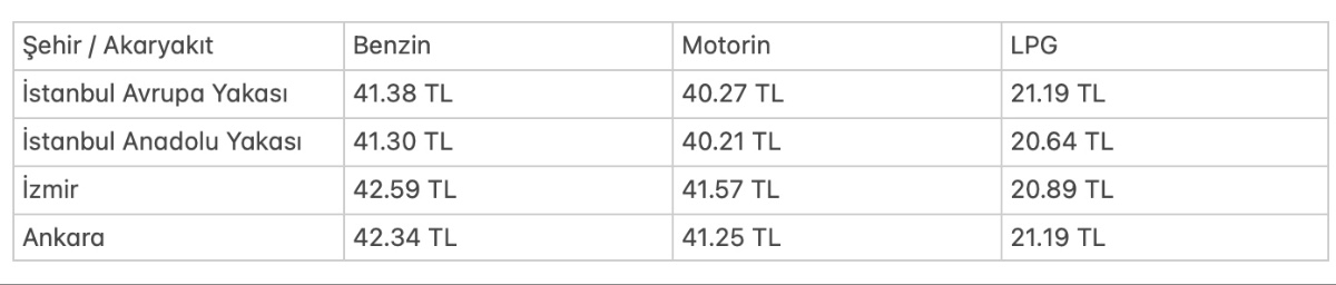 akaryakıt fiyatlarıu