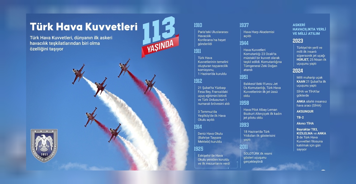 türk hava kuvvetleri