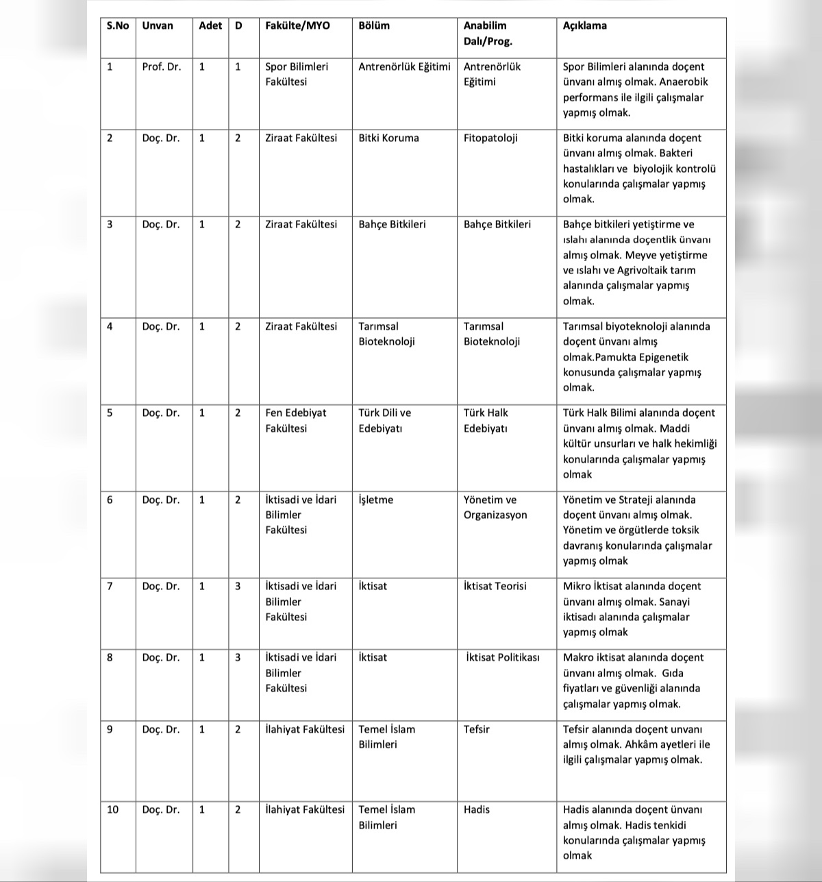 Iğdır üniversitesi