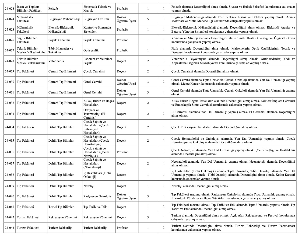 mersin üniversitesi
