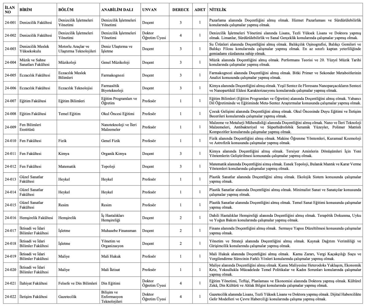 mersin üniversitesi