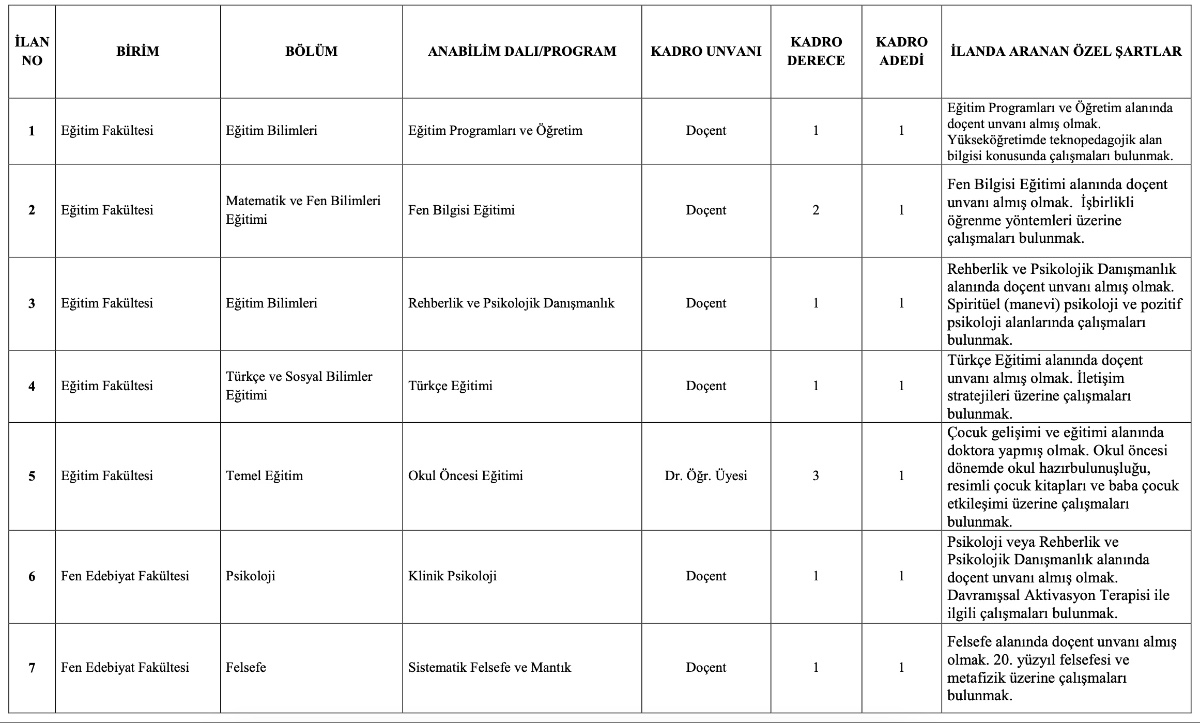 muş Alparslan üniversitesi