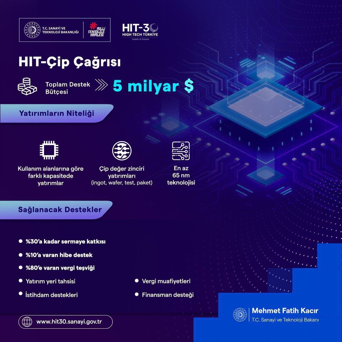  Sanayi ve Teknoloji Bakanı Mehmet Fatih Kacır, yaptığı yazılı açıklamada, tanıtımı Cumhurbaşkanı...