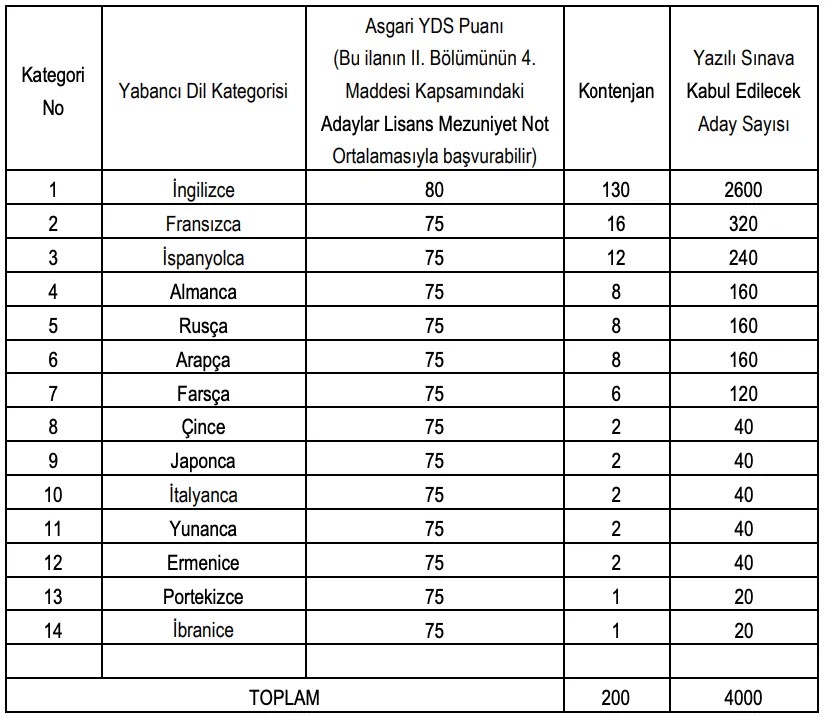 Dışişleri Bakanlığı'ndan KPSS'siz Memur Alımı Fırsatı! Başvurular Başladı: İşte Aranan  Şartlar