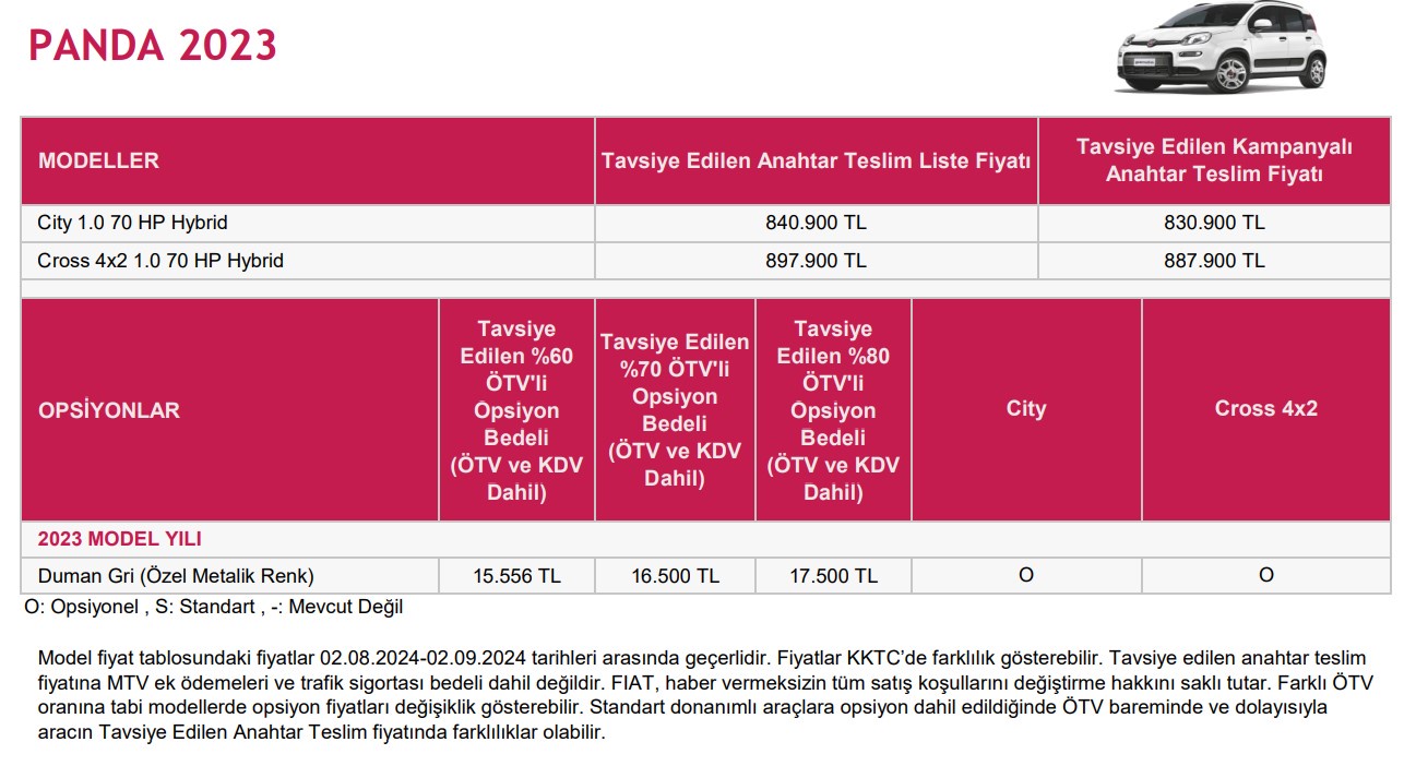 Fiat'tan Ağustos Ayının En Uygun Sıfır Aracı