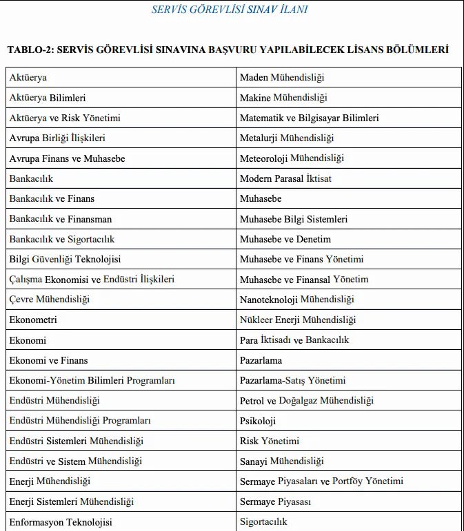 Halkbank, 54 İlde 350 Servis Görevlisi Alımı Yapacak! İşte Başvuru Şartları ve Detaylar