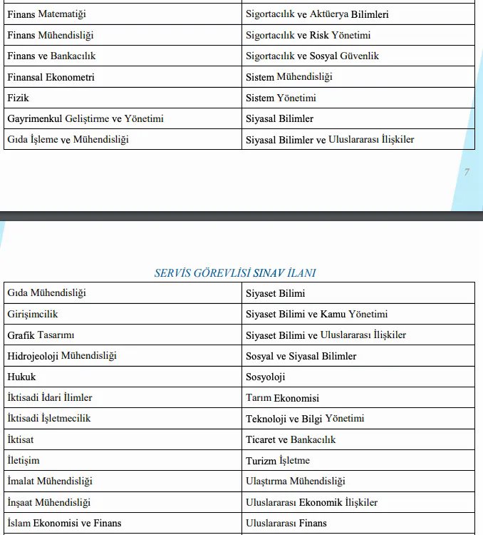 Halkbank, 54 İlde 350 Servis Görevlisi Alımı Yapacak! İşte Başvuru Şartları ve Detaylar