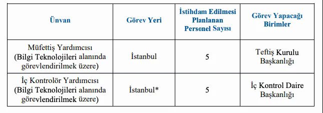 Halkbank Türkiye Genelinde Yüksek Maaşlı Yeni Personel Alımını Açıkladı