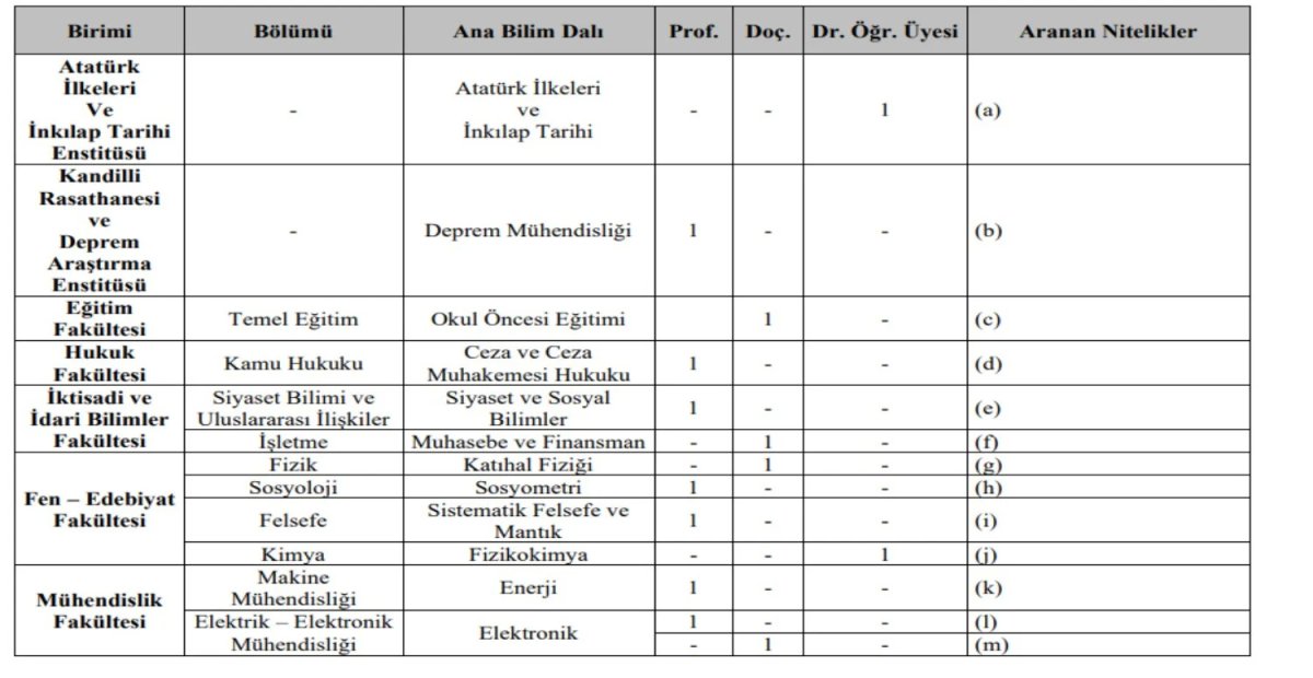 Boğaziçi Üniversitesi 13 Personel alım ilanını duyurdu!