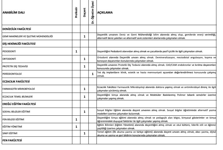 Bülent Ecevit Üniversitesi 66 Personel alımı ilanını yayımladı. İşte başvuru şartları ve kadrolar