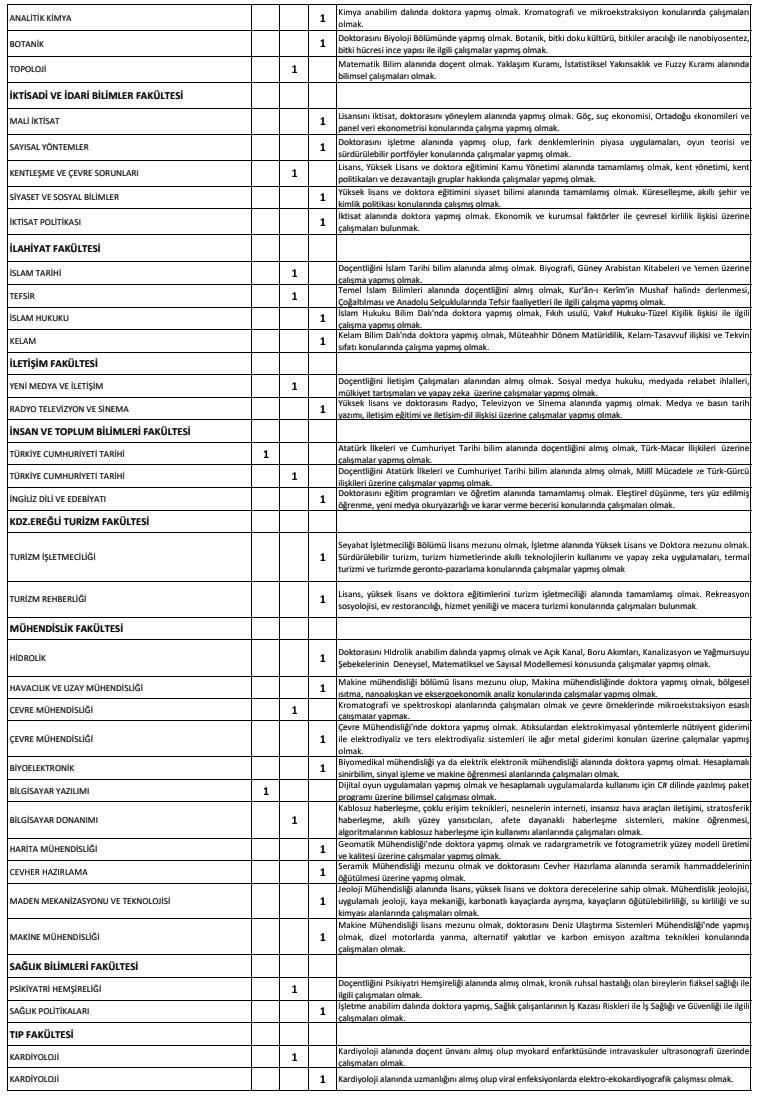 Bülent Ecevit Üniversitesi 66 Personel alımı ilanını yayımladı. İşte başvuru şartları ve kadrolar