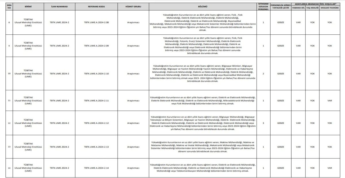 TÜBİTAK Bünyesinde çalışma fırsatı! TÜBİTAK Yeni Personel alımını duyurdu!