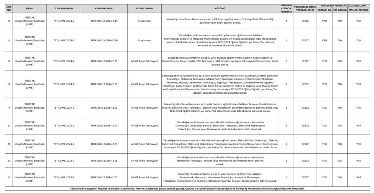 TÜBİTAK Bünyesinde çalışma fırsatı! TÜBİTAK Yeni Personel alımını duyurdu!