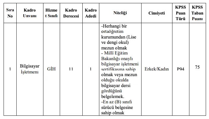 O Belediye Yüksek Maaş ile Lise Mezunu Memur Alacak: Başvuru Süreci ve Koşulları