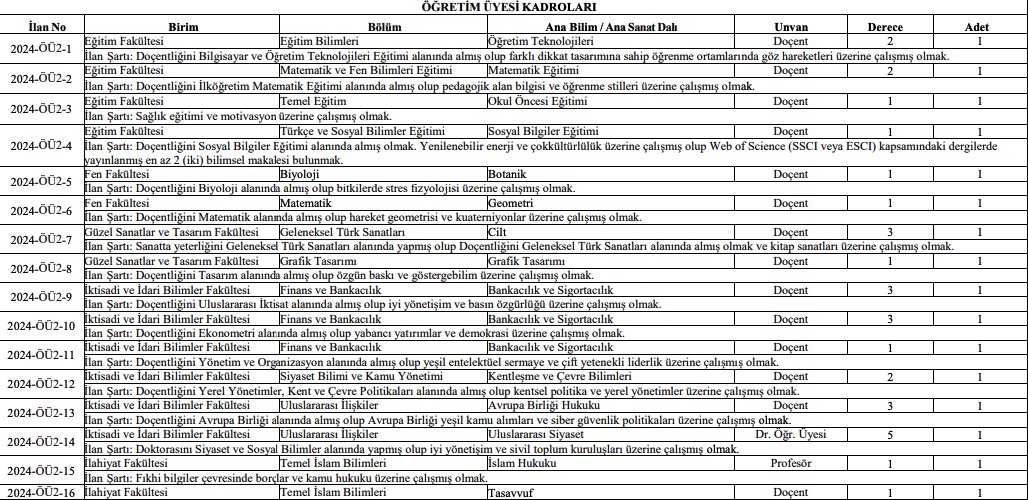 Üniversitede Personel Alım İlanı Yayımlandı: Kadro listesi ve başvuru şartları