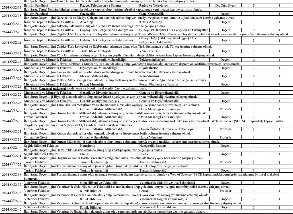 Üniversitede Personel Alım İlanı Yayımlandı: Kadro listesi ve başvuru şartları