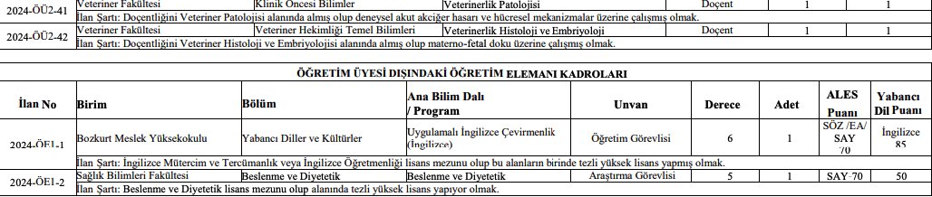 Üniversitede Personel Alım İlanı Yayımlandı: Kadro listesi ve başvuru şartları