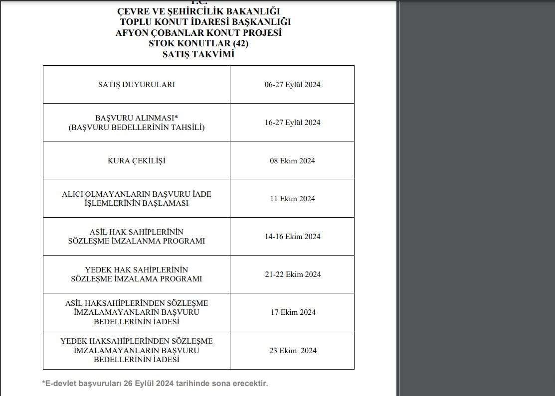TOKİ’den 2+1 3+1 yüzlerce konut satışı için başvurular başlıyor! Ayda 10.000 TL’ye ev sahibi yaptıracak fırsat açıklandı