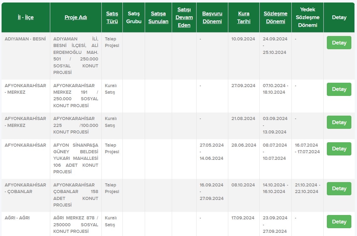 TOKİ'den Yüzde 25 İndirimli Konut Başvuruları Başladı!