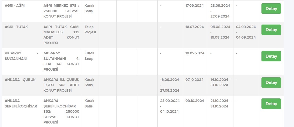 TOKİ'den Yüzde 25 İndirimli Konut Başvuruları Başladı!