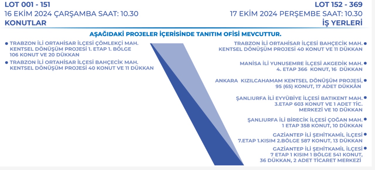 Türkiye'de TOKİ'den Büyük Gayrimenkul Müzayedesi! 47 ilde geçerli olacak