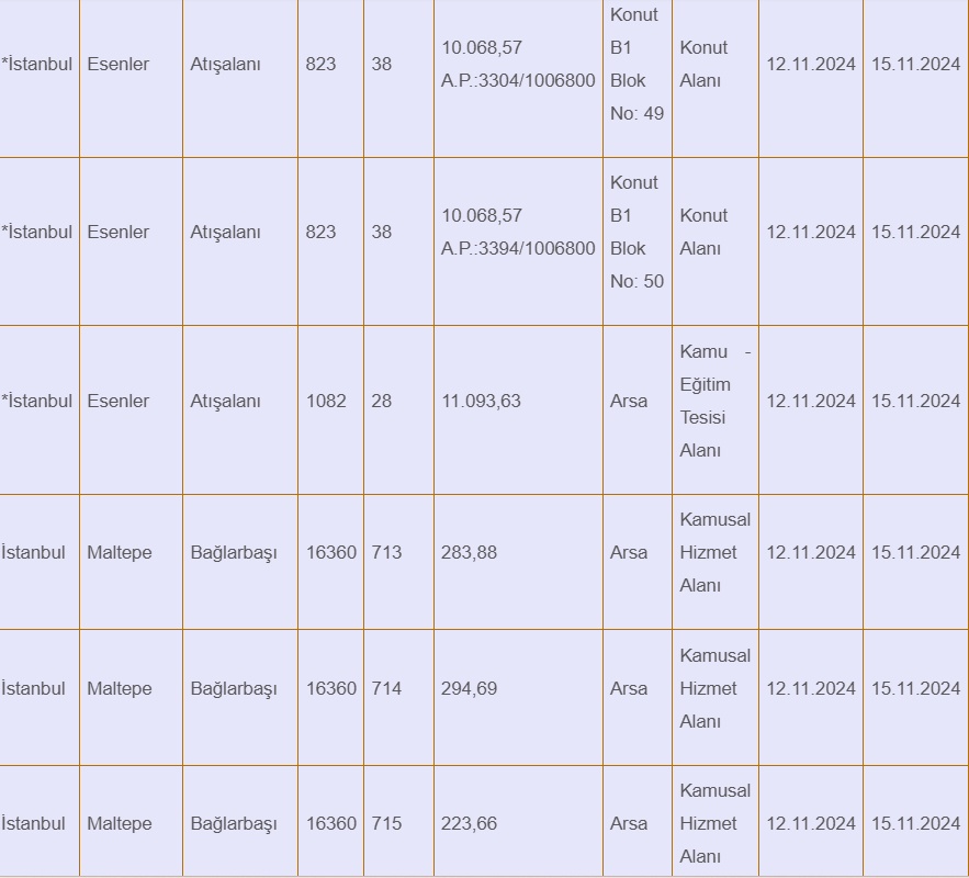 İstanbul'da SGK Taşınmaz İhaleleri Başlıyor
