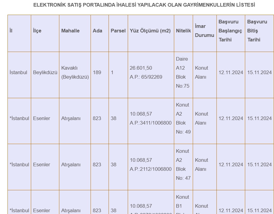 İstanbul'da SGK Taşınmaz İhaleleri Başlıyor